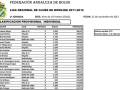 Clasificación provisional de la Liga Regional de Clubs de Bowling Andaluza 2011-2012 en Jerez de la Frontera (Cádiz).