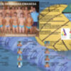La permanencia, objetivo del C.W. Dos Hermanas-EMASESA en Primera Nacional masculina